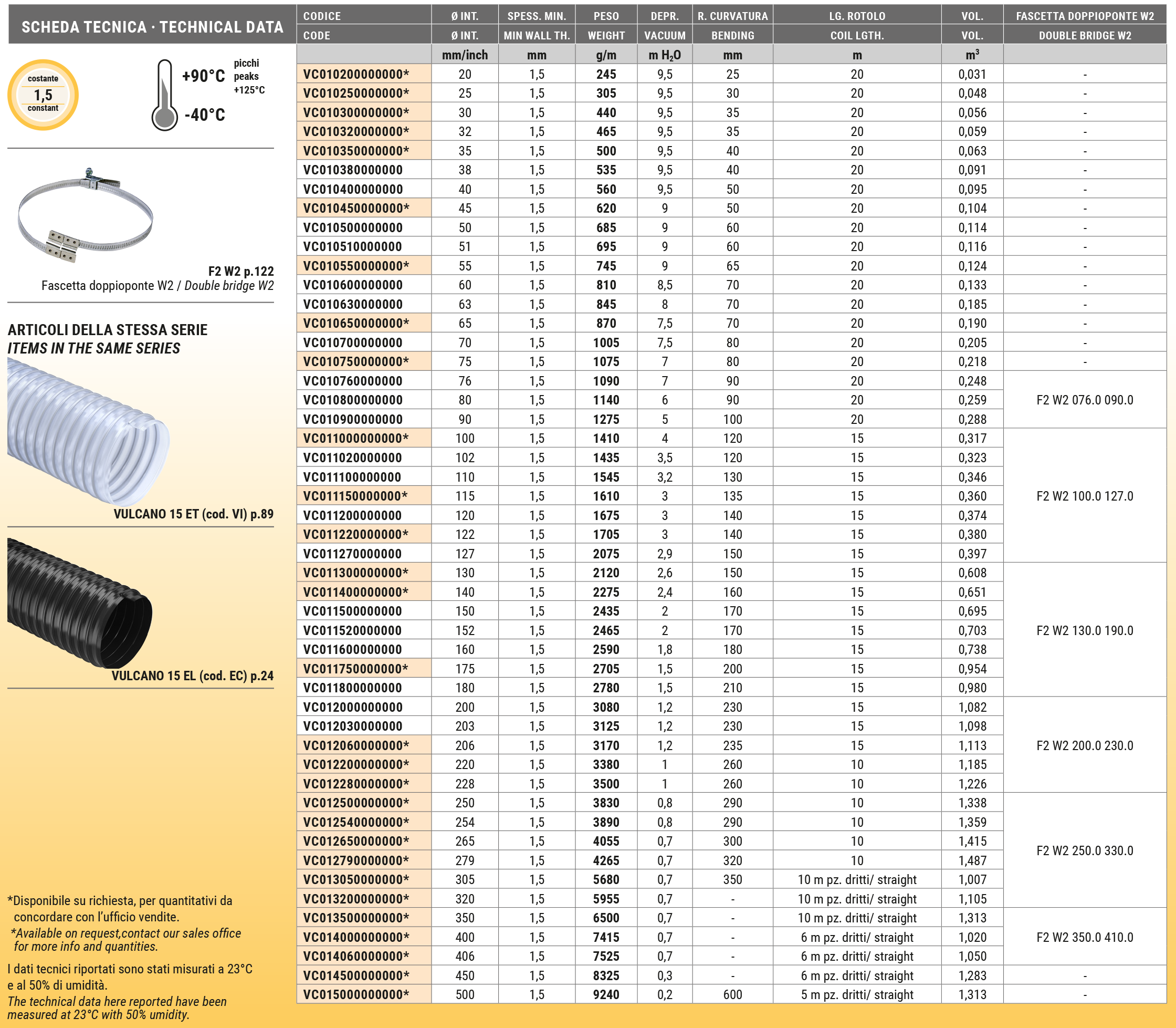 VULCANO® 15 EST | IPL | Industrial hoses - EN